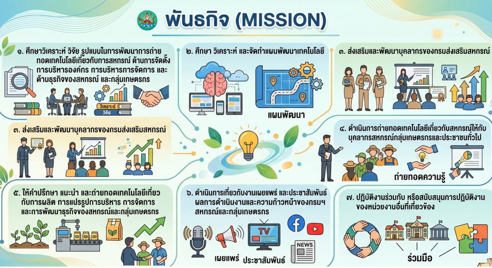 พันธกิจ