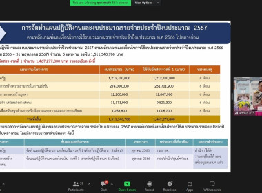 เข้าร่วมประชุมโครงการประชุมเชิงปฏิบัติการเพื่อกำหนดแนวทางขับเคลื่อนโครงการ/กิจกรรมตามแผนปฏิบัติงานประจำปีงบประมาณ พ.ศ. 2567 ... พารามิเตอร์รูปภาพ 14