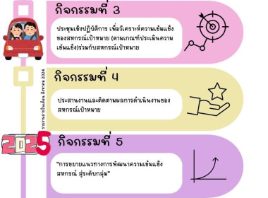 Infographic ของหน่วยงาน พารามิเตอร์รูปภาพ 4