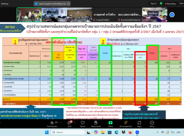 ข้าร่วมประชุมชี้แจงผลการจัดชั้นความเข้มแข็งของสหกรณ์และกลุ่มเกษตรกร ปี พ.ศ. 2567 ... พารามิเตอร์รูปภาพ 7