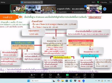 ข้าร่วมประชุมชี้แจงผลการจัดชั้นความเข้มแข็งของสหกรณ์และกลุ่มเกษตรกร ปี พ.ศ. 2567 ... พารามิเตอร์รูปภาพ 13