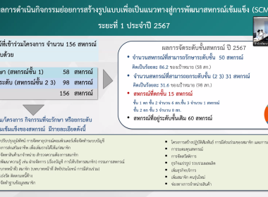 เข้าร่วมประชุมเพื่อพิจารณาขั้นตอน/กิจกรรมของโครงการภายใต้แผนงานยุทธศาสตร์การเกษตรสร้างมูลค่า ... พารามิเตอร์รูปภาพ 11