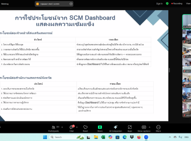 เข้าร่วมประชุมชี้แจงการใช้งาน Dashboard SCM ... พารามิเตอร์รูปภาพ 15