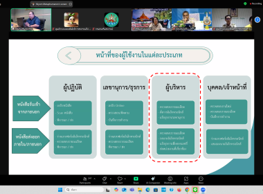 เข้าร่วมอบรมการใช้งานระบบงานสารบรรณอิเล็กทรอนิกส์ ... พารามิเตอร์รูปภาพ 8
