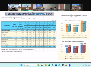เข้าร่วมโครงการพัฒนาบุคลากรขับเคลื่อนงานบูรณาการความเข้มแข็ง และตัวชี้วัดหลักภายใต้แผนระดับที่ 3 (พ.ศ. 2566 - 2570) ... พารามิเตอร์รูปภาพ 11