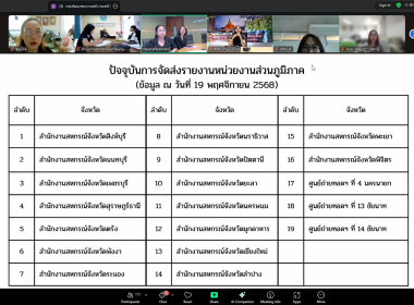 เข้าร่วมรับฟังประชุมการติดตามรายงานการตรวจนับพัสดุประจำปีงบประมาณ พ.ศ. 2568 ... พารามิเตอร์รูปภาพ 6