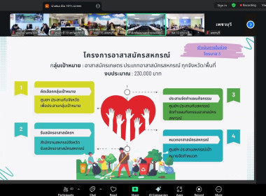 เข้าร่วมประชุมสำนักพัฒนาและถ่ายทอดเทคโนโลยีการสหกรณ์ ... พารามิเตอร์รูปภาพ 16