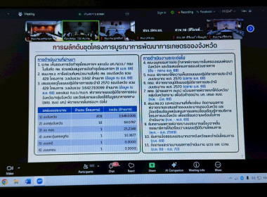 เข้าร่วมระชุมชี้แจงแนวทางการตรวจราชการตามแผนการตรวจราชการของผู้ตรวจราชการกระทรวงเกษตรและสหกรณ์ ประจำปี งบประมาณ พ.ศ. 2569 ... พารามิเตอร์รูปภาพ 6