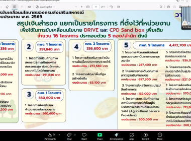 เข้าร่วมประชุม “การขับเคลื่อนนโยบายของกรมส่งเสริมสหกรณ์ ... พารามิเตอร์รูปภาพ 11