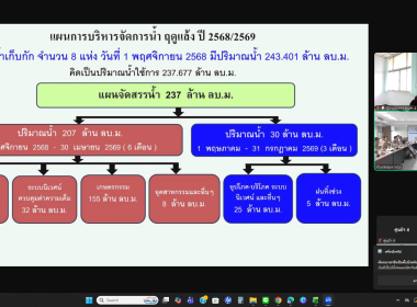 เข้าร่วมประชุมกรมการจังหวัดหัวหน้าส่วนราชการประจำจังหวัดนครนายก ครั้งที่ 2/2569 ... พารามิเตอร์รูปภาพ 16