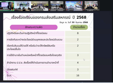 เข้าร่วมรับฟังโครงการอบรมทางไกล (Conference) เรื่อง ... พารามิเตอร์รูปภาพ 19