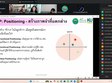 เข้าร่วมโครงการฝึกอบรมหลักสูตร ... พารามิเตอร์รูปภาพ 16