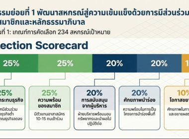 เข้าร่วมโครงการฝึกอบรม Digital Tools เพื่อการทำงานยุคใหม่ ... พารามิเตอร์รูปภาพ 13